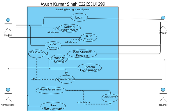 Lab8se Diagramas Diseños Aportados Por Usuarios De Visual Paradigm 3204